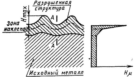  Ионное упрочнение поверхности металлов 