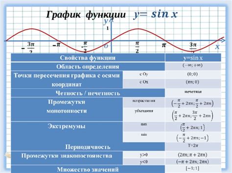  Их основные свойства 