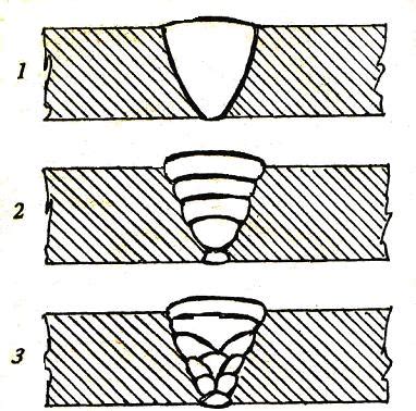  Как учесть заполнение сварного шва 