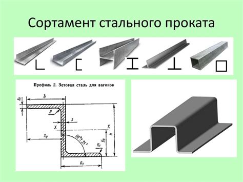  Краткий обзор швеллера 