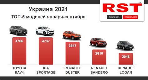  Популярные автомобили 