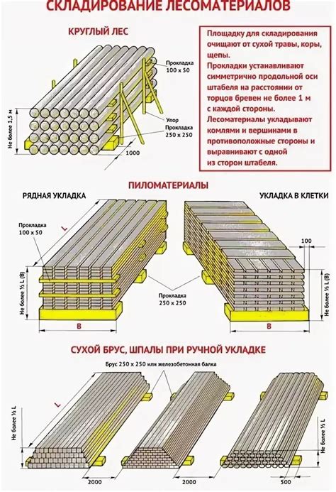  Правила списания арматуры 