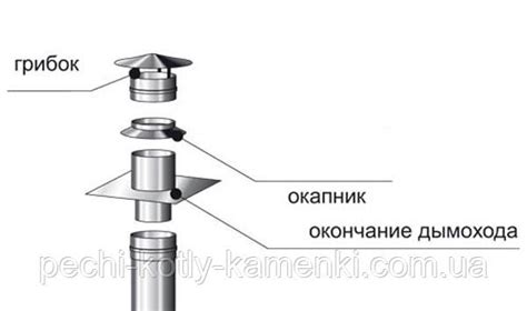  Сетка нержавеющая для защиты дымохода 