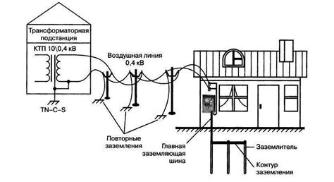  Создание общего заземляющего контура