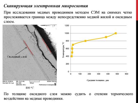  Способ 4: использование термического воздействия 