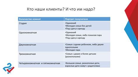 2. Свяжитесь с покупателем