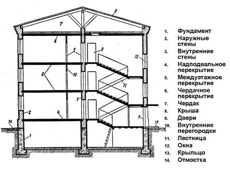 2. Строительные конструкции