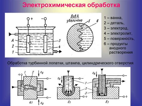 4. Использование электроискровой обработки