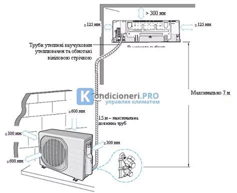 АВТОруководство: пошаговая инструкция по установке кондиционера