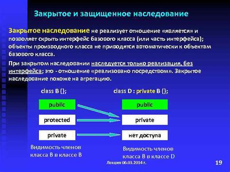 Абстрактное наследование: важное звено в иерархии классов