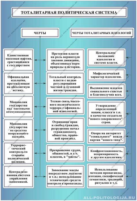 Автократия: не тоталитаризм, а концентрация власти