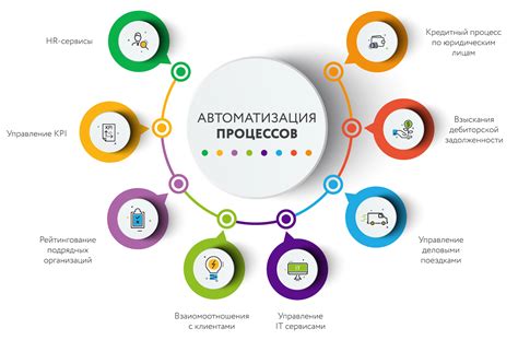 Автоматизация как основа эффективности в организации без персонала