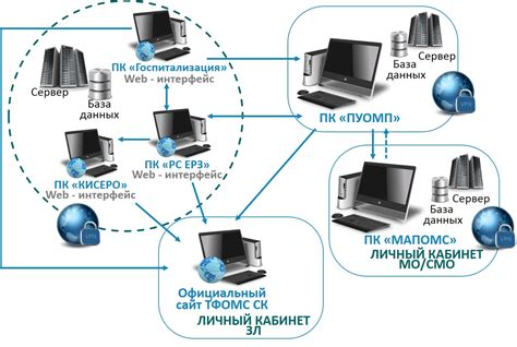 Автоматизация процесса удаления ненужных данных