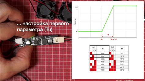 Автоматическая регулировка оборотов двигателя в зависимости от загрузки