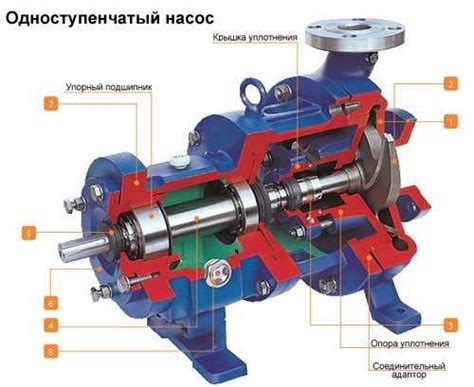 Автомобильный насос: принцип действия