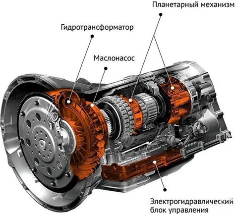 Автомобиль и автоматическая коробка