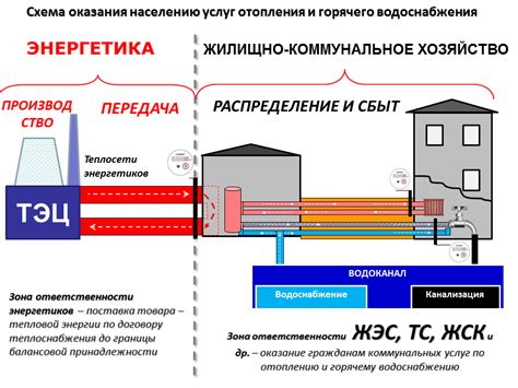 Автономное отопление в многоквартирном доме: