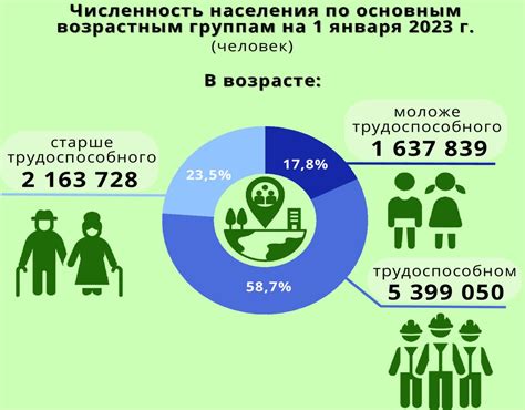 Авторегуляция численности населения