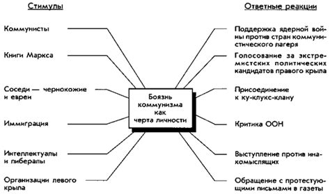 Агрессивность и миролюбивость: общие черты личности, связанные с группой крови