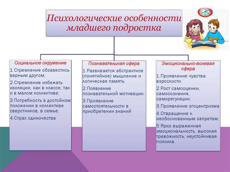 Адаптация к новым форматам