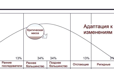 Адаптация к постоянным изменениям в системе: советы по обучению и расширению компетенций