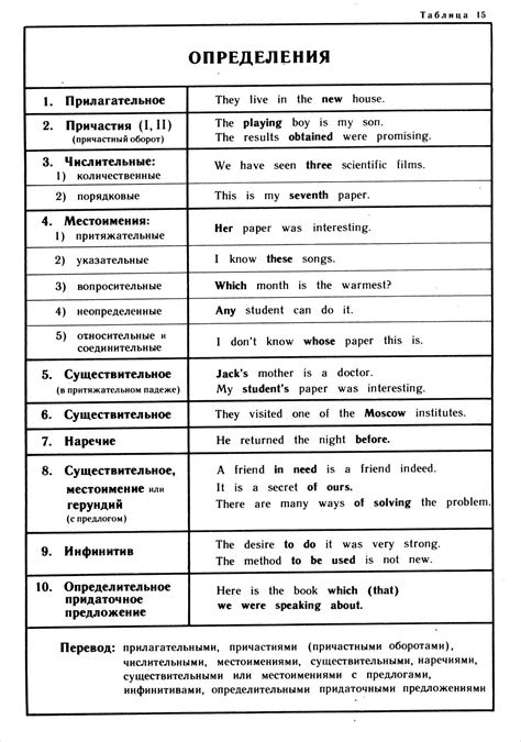 Адвербиальный модификатор: определение и роль в английском языке