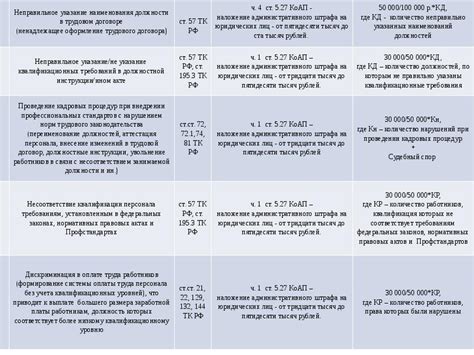 Административные нормы