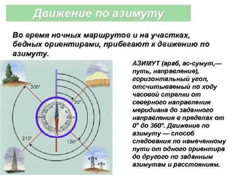 Азимут как географическое понятие