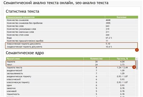 Академическая тошнота: ключевые отличия