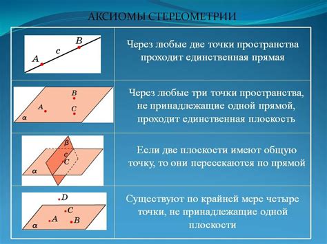 Аксиома в стереометрии