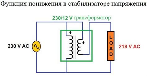 Активные стабилизаторы напряжения: обзор и принцип работы