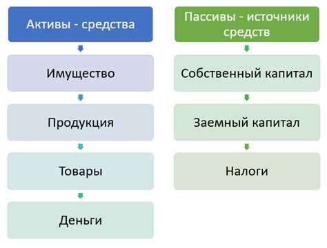 Активы и пассивы в экономике