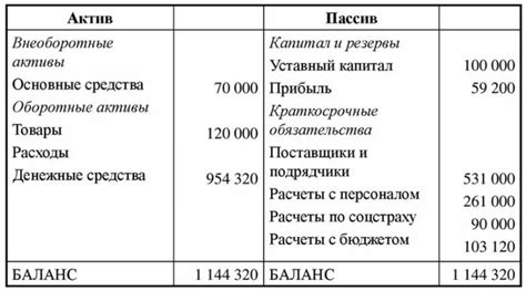 Активы компании в балансе