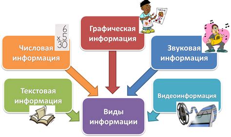 Актуальность и значимость представления информации