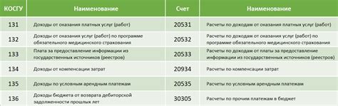 Актуальность проверки значений, требуемых для формирования счета получателя