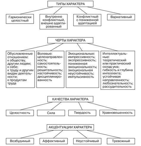 Акцентуация характера: виды и классификация