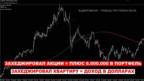 Акции торгуемые в долларах