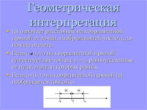 Алгебраические операции и геометрическая интерпретация