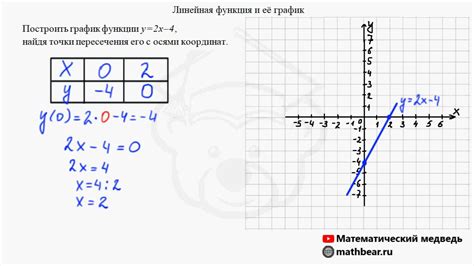 Алгебра Ли и ее связь с геометрией