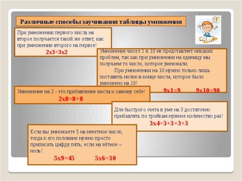 Алгоритмический подход к верификации корректности расщепления при умножении чисел на практике