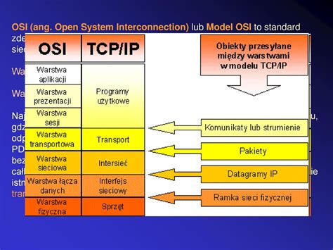 Алгоритмы подтверждения в TCP