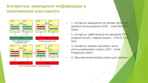 Алгоритмы работы памяти ЕСС: LRU, FIFO и другие