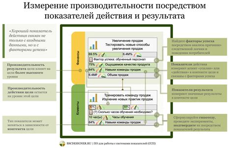 Алгоритм действий для достижения идеального результата