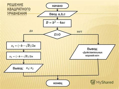 Алгоритм для нахождения корня уравнения