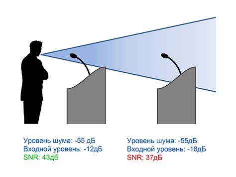 Алгоритм обработки звука