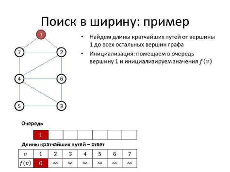 Алгоритм поиска длины цепочки х