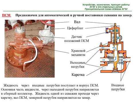 Алгоритм работы агзу мера