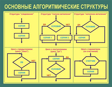 Алгоритм функционирования Хендшейк