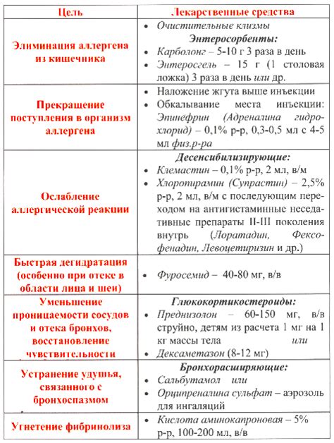 Аллергические проявления при наследственном ангионевротическом отеке