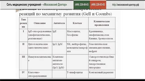 Аллергические реакции на пищу